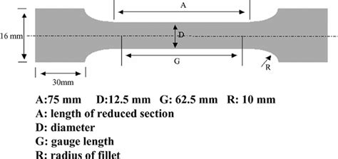 can astm e8 be used for torsion testing|astm e8 cross section.